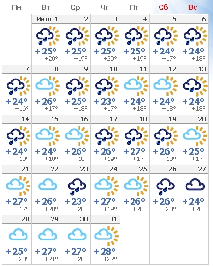 Погода в сочи 1 мая. Погода в Сочи. Температура в Сочи в конце апреля. Годовая температура в Сочи. Самый холодный месяц в Сочи.