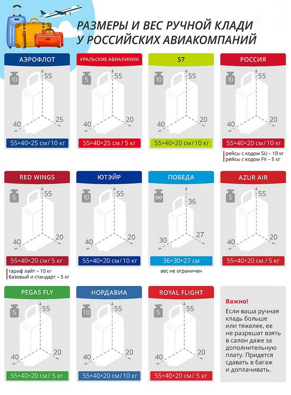 Размер и вес ручной клади