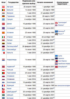 Список стран Шенгенского соглашения