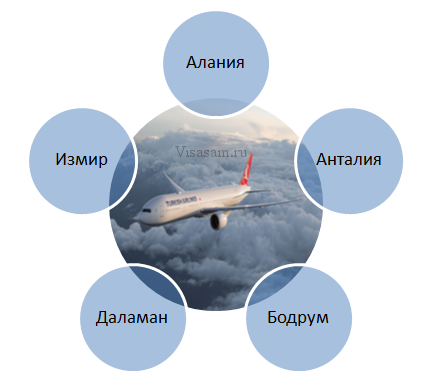 Самолеты из Домодедово