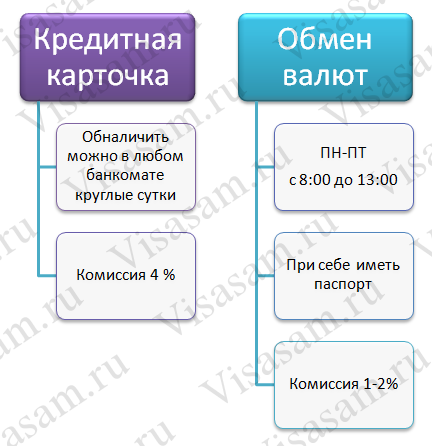 Обен валют и обналичивание денег на Кипре