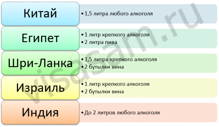 сколько можно ввозить алкоголя