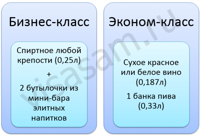 алкоголь на борту самолета