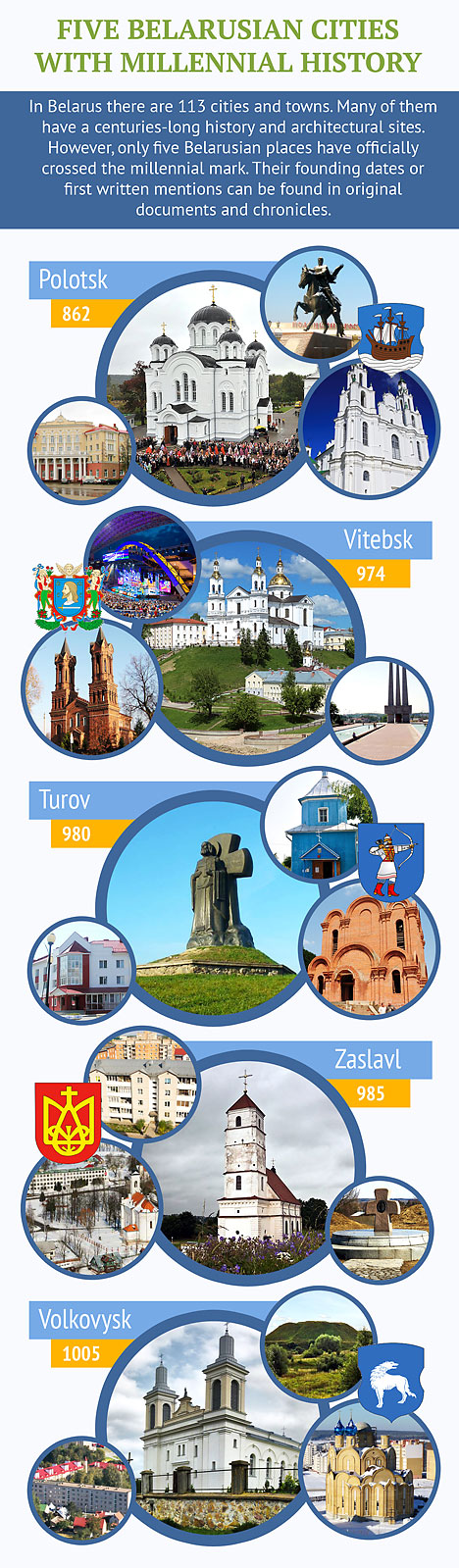 Five Belarusian cities with millennial history